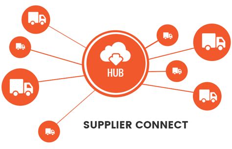 Supplier Connect